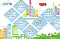 關于貫徹落實區域發展戰略  促進區域協調發展的指導意見